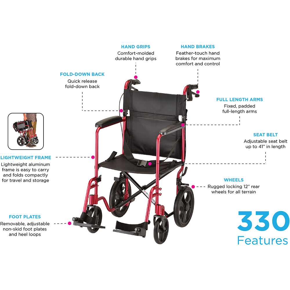 Lightweight Transport Wheelchair with Hand Brakes- Foldable & Durable 20"